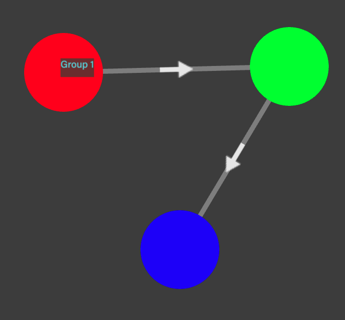 Before: a max-saturation network visualization