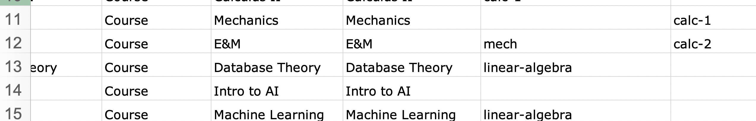 curriculum map template