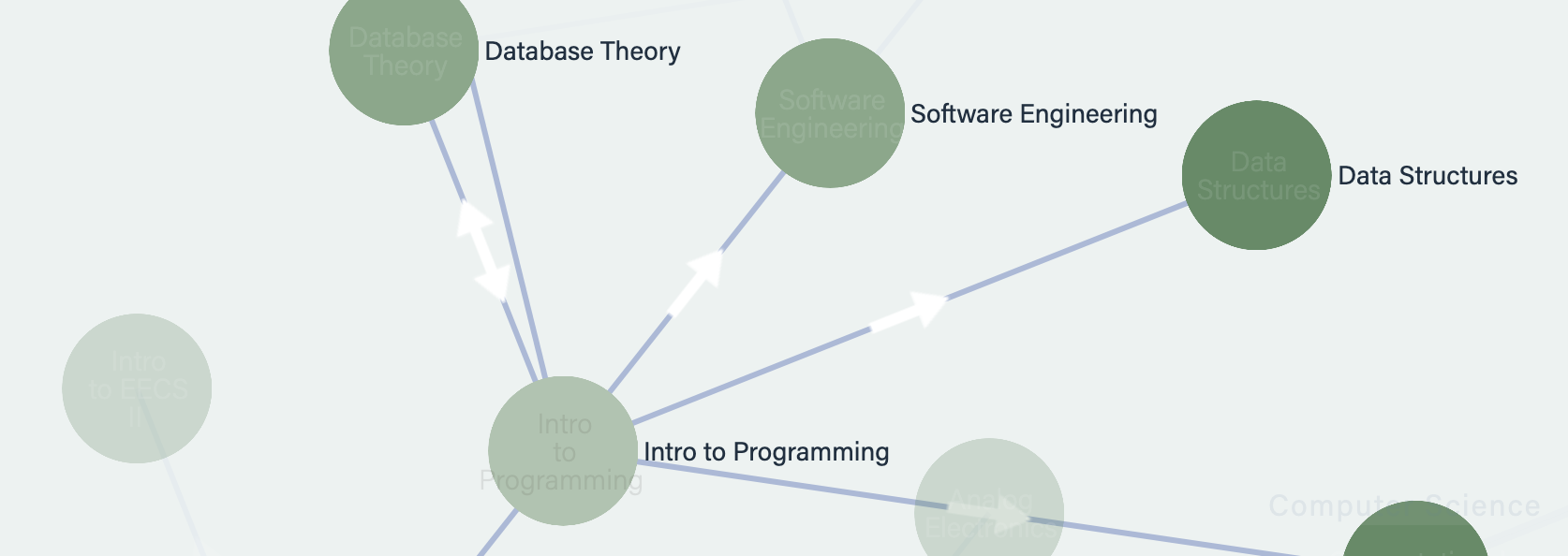 curriculum map