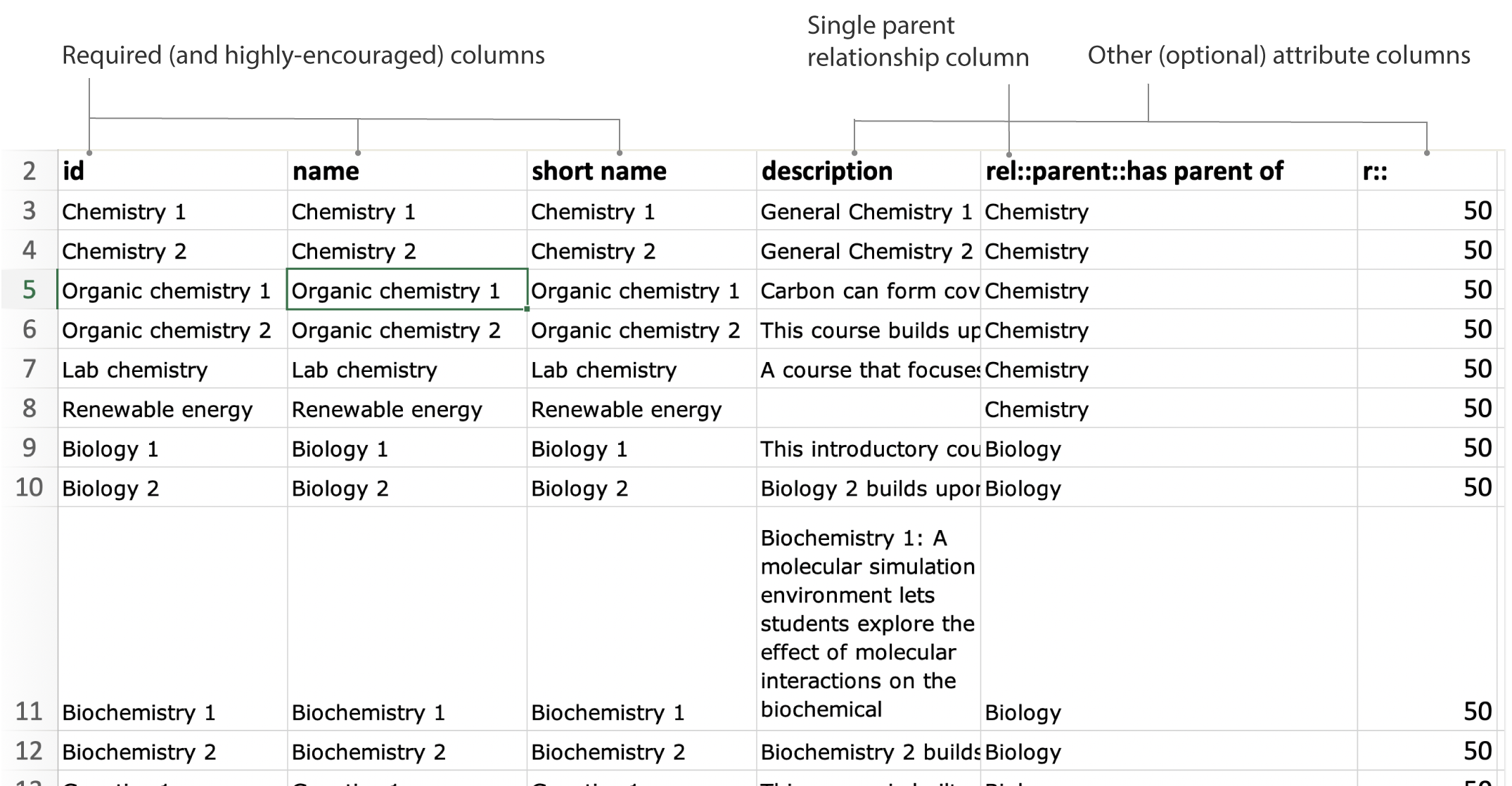 Required and optional columns in the node sheet