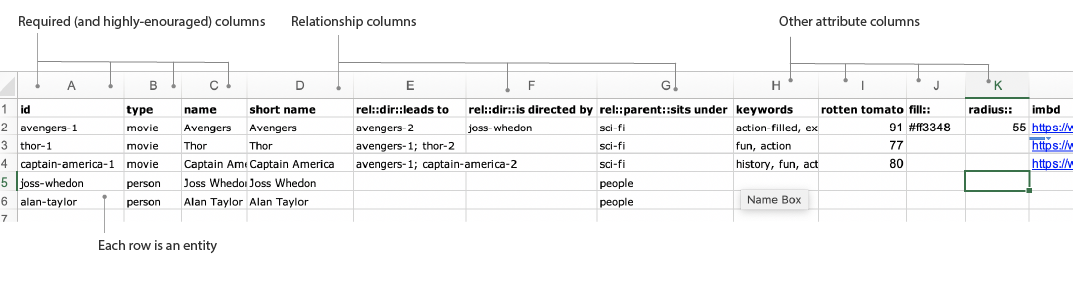 Picture of annotated adjacency list