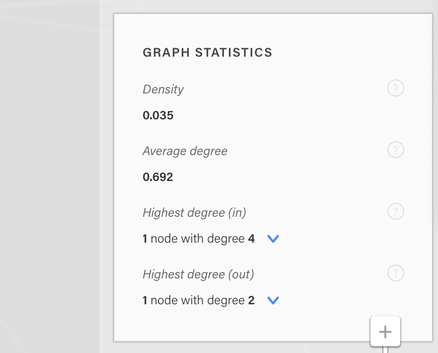 Node level metrics in visualization info pane