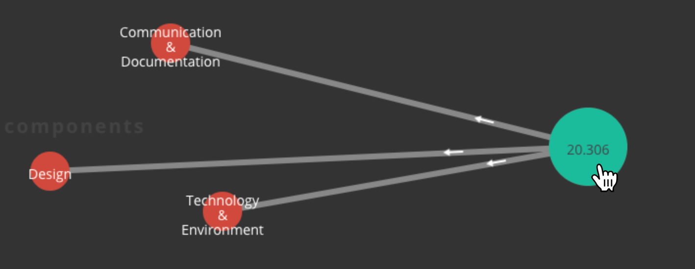 mapping relationships between a course and the skills it addresses