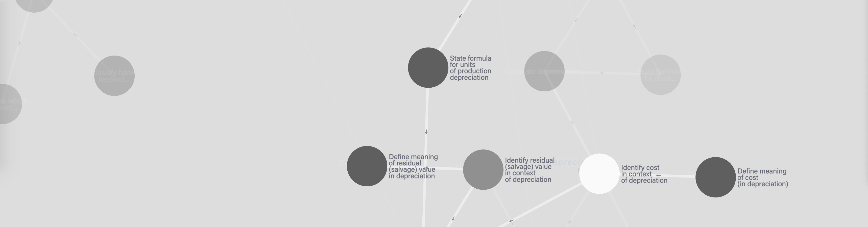 Network visualizations with Rhumbl